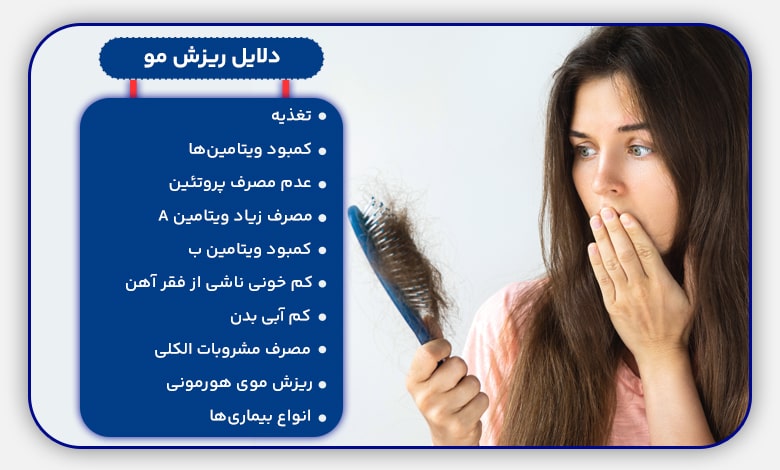 کمبودهای تغذیه‌ای می‌توانند مهم ترین علت ریزش مو باشند. اختلالات غذا خوردن مانند بی اشتهایی و بولیمی (پرخوری) نه تنها بدن را تحت فشار قرار می‌دهد بلکه مواد مغذی را از سلول‌هایی که به رشد موهای سالم کمک می‌کنند دور می‌سازد.