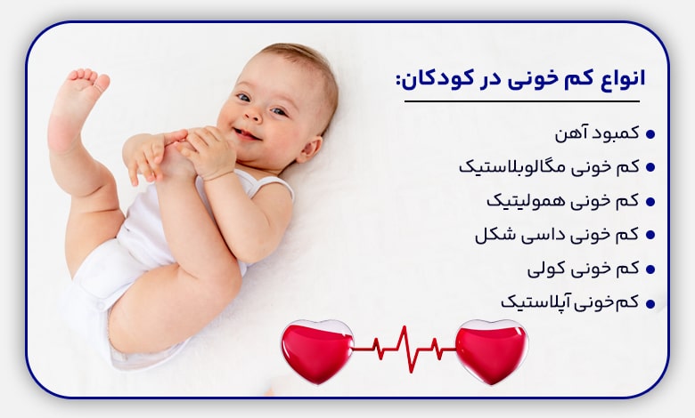 کم خونی ممکن است در هر رنج سنی وجود داشته باشد. از نوزاد گرفته تا کودک ۲ ساله، کودک ۸ ساله و یا کودکان در هر سنی ممکن است دچار کم خونی شوند. کم خونی در نوزادان و کودکان می تواند ناشی از عوامل مختلفی از جمله کمبود آهن در رژیم غذایی، از دست دادن خون یا ناتوانی در جذب مناسب مواد مغذی باشد