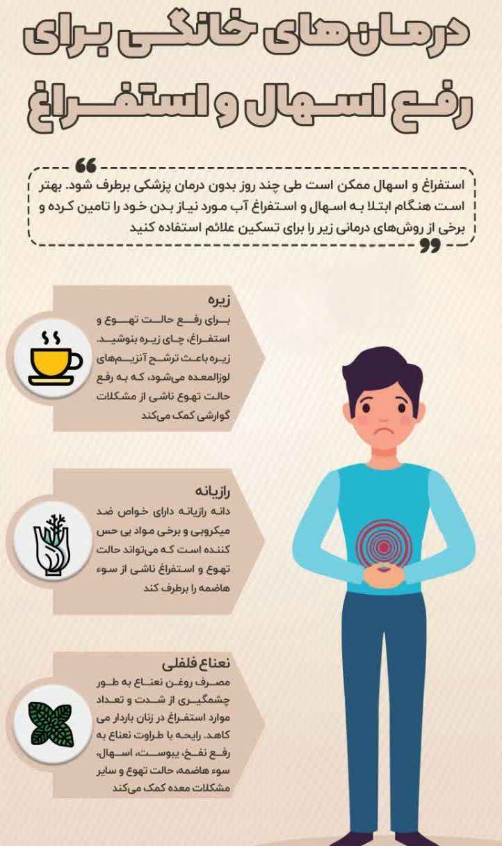اسهال یکی از مشکلات شایع در کودکان است و می‌تواند منجر به ناراحتی و ضعف عمومی شود. در برخی موارد، مراجعه به پزشک بسیار مهم است؛ اما در موارد ساده، تدابیر خانگی می‌توانند بهبود سریع را به همراه داشته باشند.