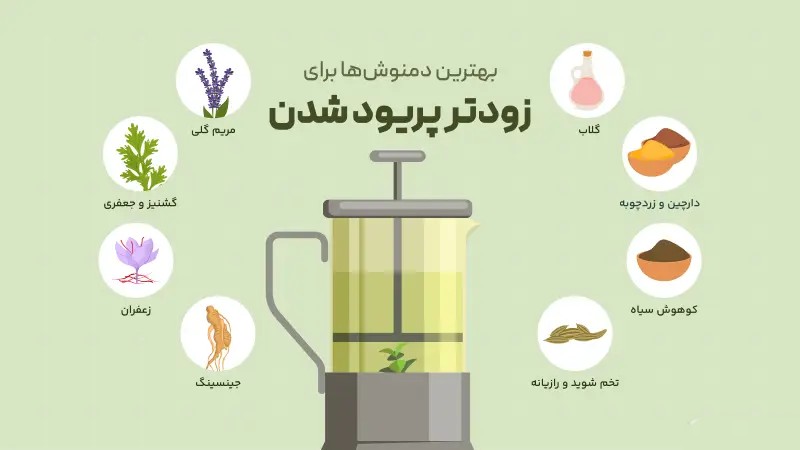 خشکی مزاج یا یبوست به معنی کاهش حرکات روده است. علاوه بر این زمانی که مدفوع در روده بزرگ خشک می‌شود از نظر پزشکی و طب سنتی فرد به یبوست مبتلا شده است. یبوست باعث می‌شود تا فرد در زمان دفع مدفوع فشار و درد زیادی را احساس کند. یبوست باید هر چه سریع‌تر درمان شود در غیر این صورت فرد با مشکلات زیادی روبرو می‌شود. روش‌های زیادی برای درمان یبوست وجود دارد که یکی از پرطرفدار‌ترین روش‌ها، درمان یبوست با طب سنتی می‌باشد.